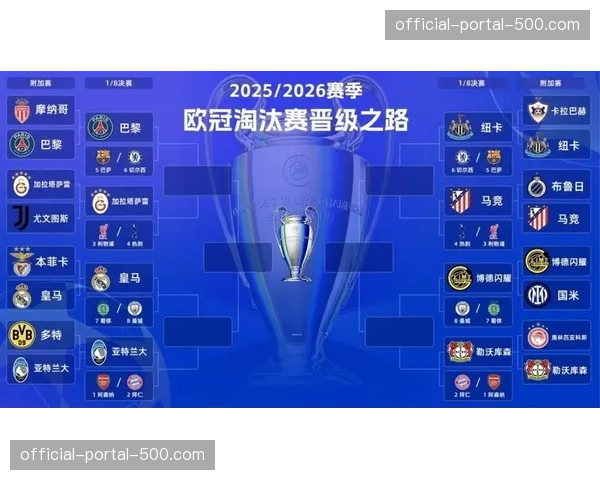 欧冠16强全部产生：英超6队、西甲3队、德甲2队、意甲法甲各1队