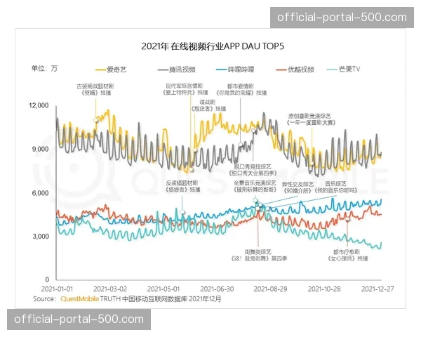 分析指出:综合格斗内容在短视频平台的播放量年增长率持续领跑体育类目 分析指出:综合格斗内容在短视频平台的播放量年增长率持续领跑体育类目
