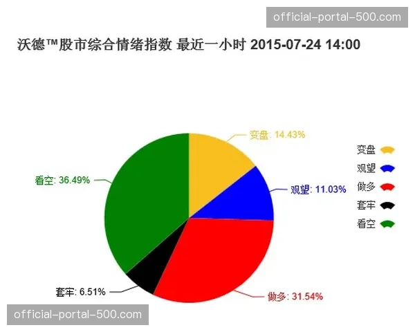 太阳对阵掘金：进攻终结转化率18.7%对比14.2%，控球率54.7%成看点